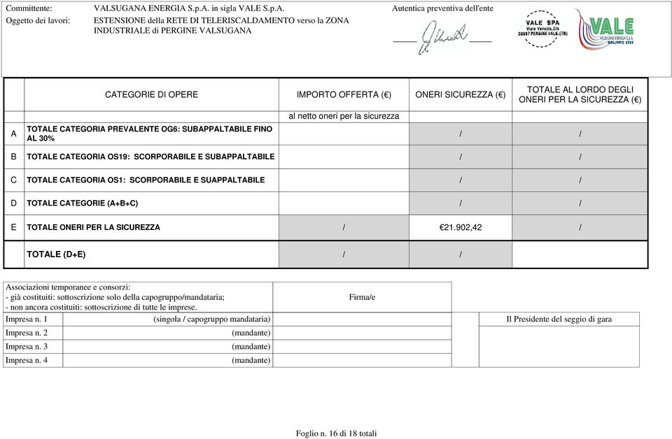 CATEGORIA OS19: SCORPORABILE E SUBAPPALTABILE / / C TOTALE CATEGORIA OS1: SCORPORABILE E SUAPPALTABILE / / D