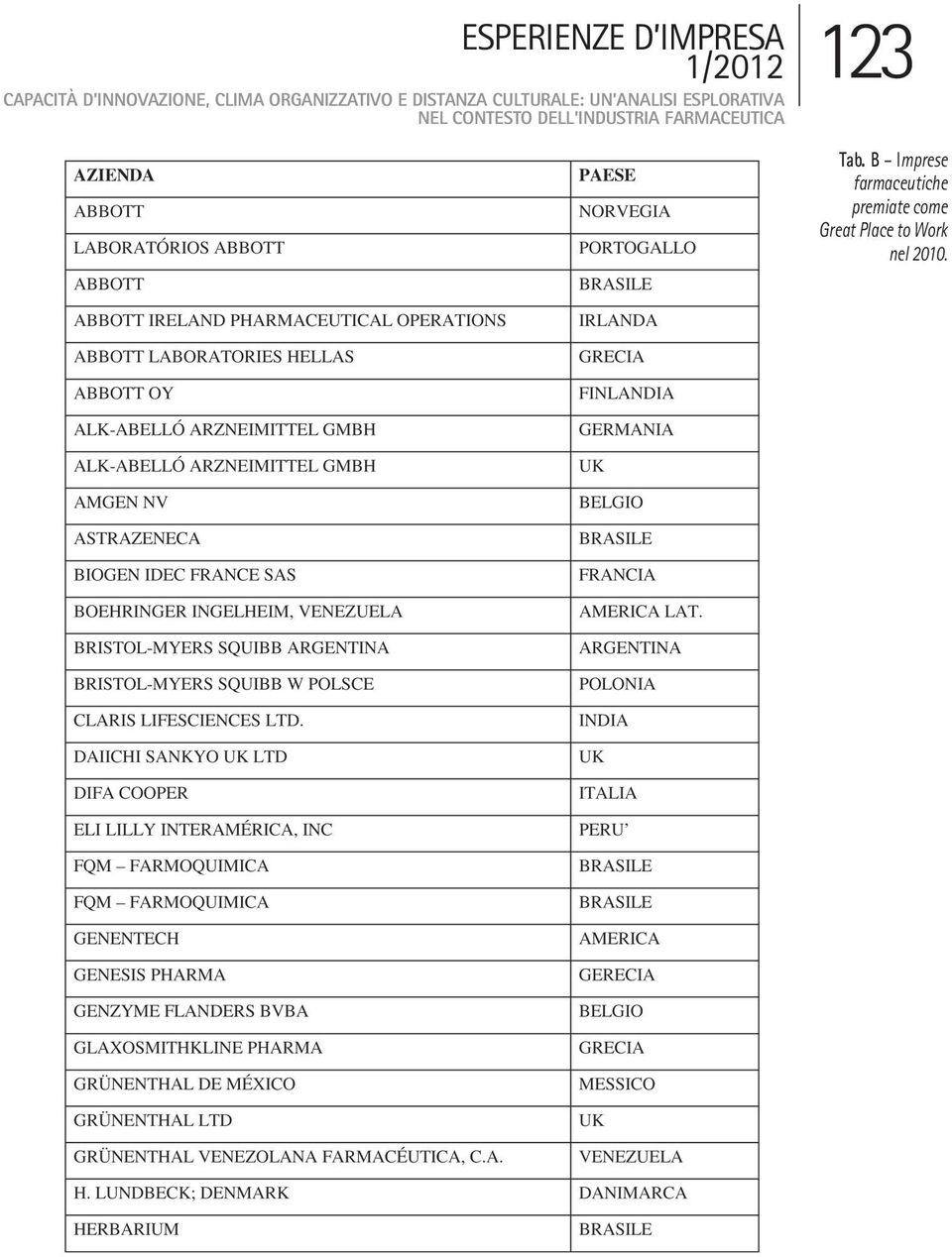 CONTESTO DELL INDUSTRIA FARMACEUTICA Tab.