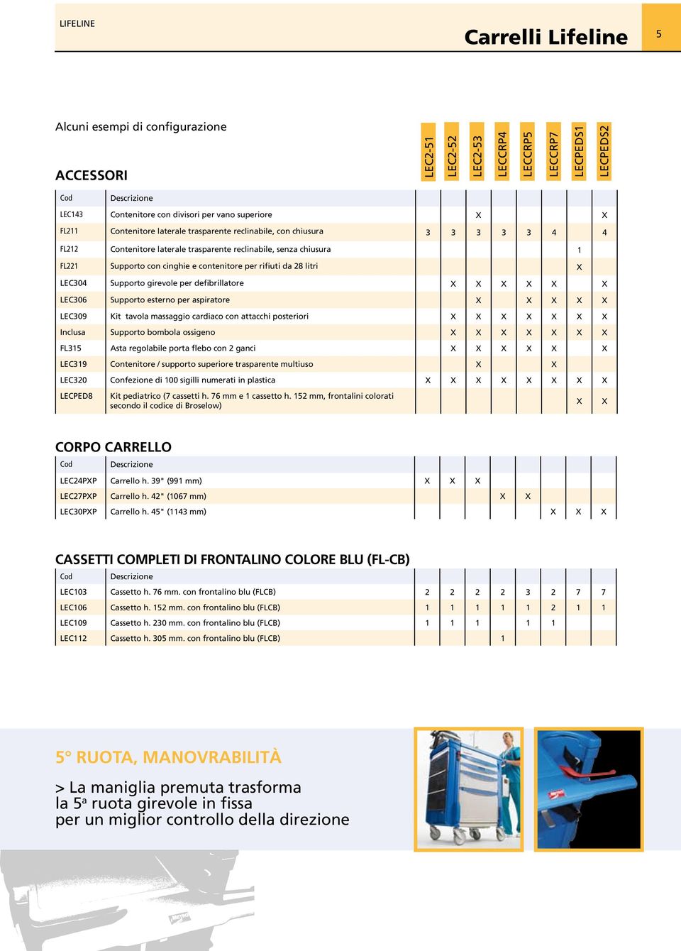 rifiuti da 28 litri X LEC304 Supporto girevole per defibrillatore X X X X X X LEC306 Supporto esterno per aspiratore X X X X X LEC309 Kit tavola massaggio cardiaco con attacchi posteriori X X X X X X