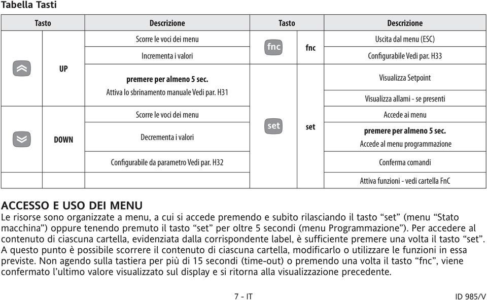 Accede al menu programmazione Configurabile da parametro Vedi par.