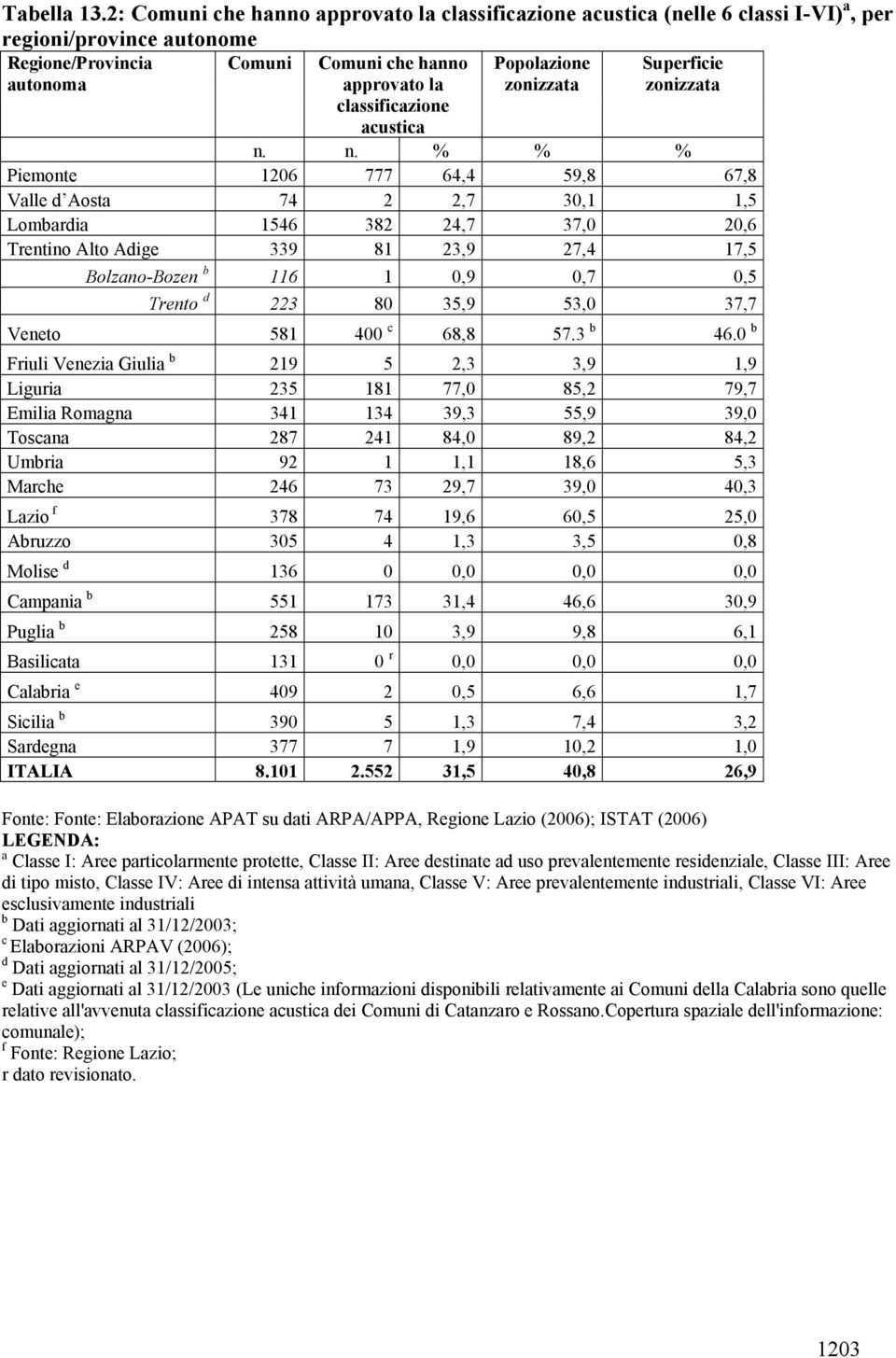 Superficie zonizzata classificazione acustica n.