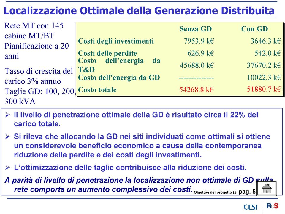 3 k Il livello di penetrazione ottimale della GD è risultato circa il 22% del carico totale.