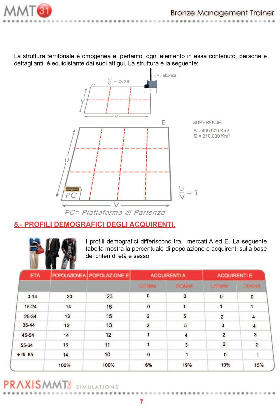 - PROFILI DEMOGRAFICI DEGLI ACQUIRENTI.