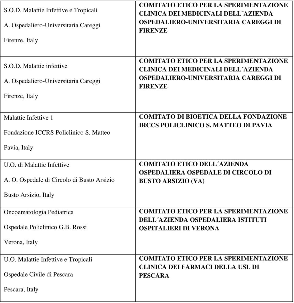 Matteo COMITATO DI BIOETICA DELLA FONDAZIONE IRCCS POLICLINICO S. MATTEO DI PAVIA Pavia, Italy U.O. di Malattie Infettive A. O.