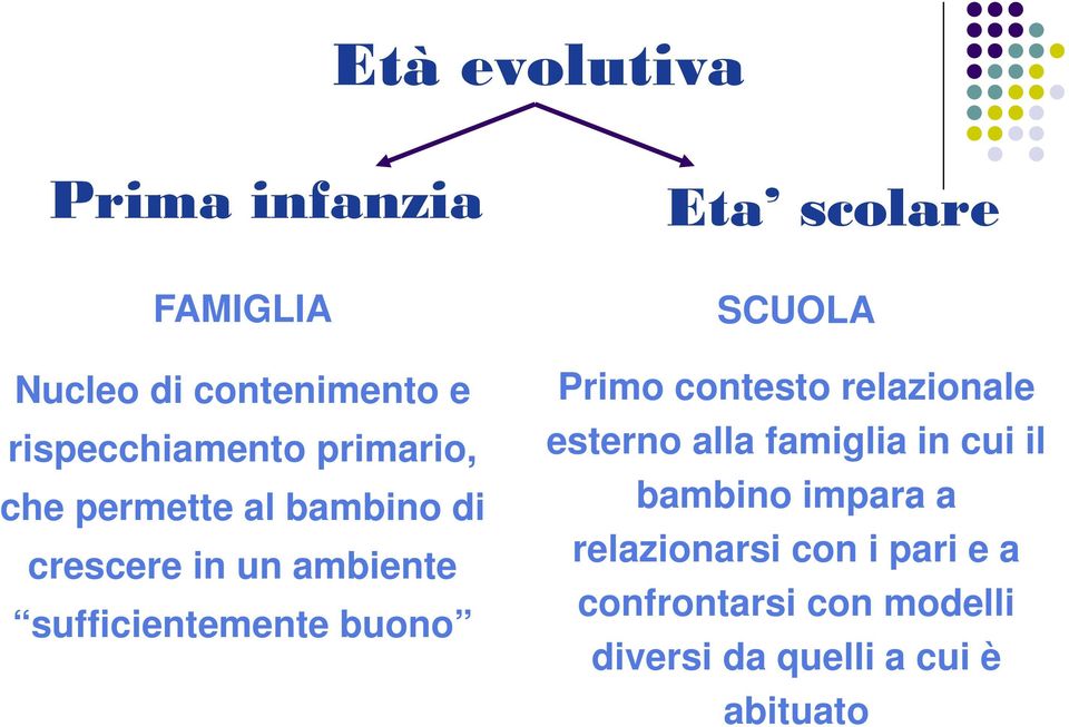 Eta scolare SCUOLA Primo contesto relazionale esterno alla famiglia in cui il bambino