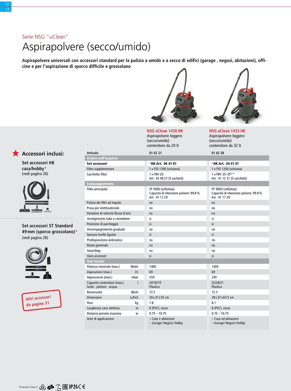 pagina 31 NSG uclean 1420 HK Aspirapolvere leggero (secco/umido) contenitore da 20 lt NSG uclean 1432 HK Aspirapolvere leggero (secco/umido) contenitore da 32 lt Articolo 01 62 21 01 62 38 Incluso