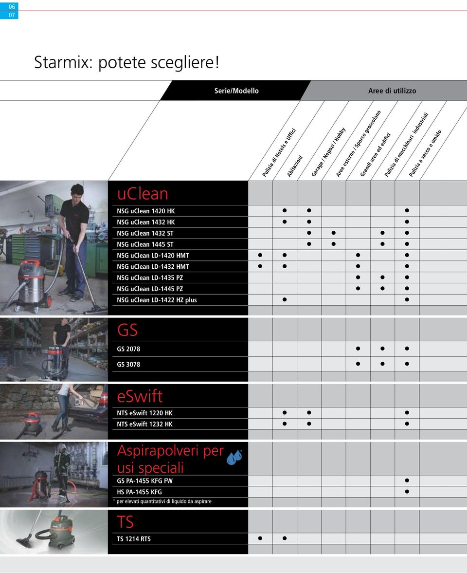 HMT NSG uclean LD-1435 PZ NSG uclean LD-1445 PZ NSG uclean LD-1422 HZ plus GS GS 2078 GS 3078 eswift Pulizia di Hotels e Uffici NTS eswift 1220 HK NTS eswift