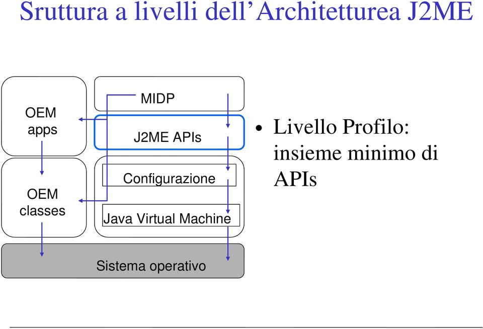 Configurazione Java Virtual Machine