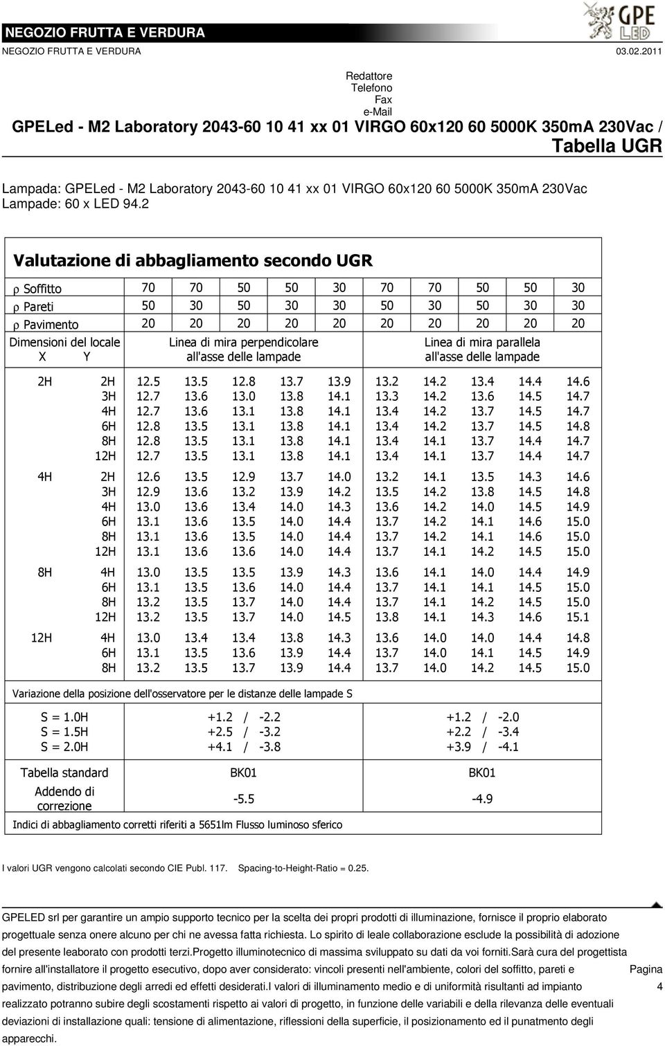 mira perpendicolare all'asse delle lampade Linea di mira parallela all'asse delle lampade 2H 2H 12.5 13.5 12.8 13.7 13.9 13.2 14.2 13.4 14.4 14.6 3H 12.7 13.6 13.0 13.8 14.1 13.3 14.2 13.6 14.5 14.