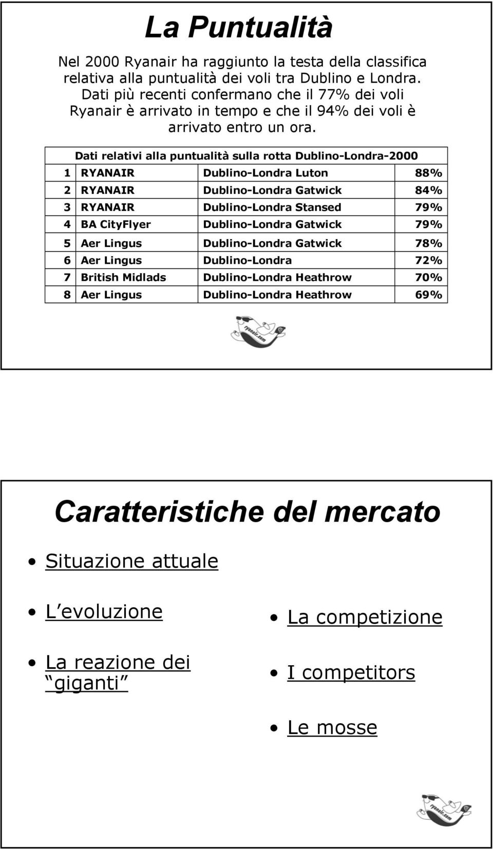 1 2 3 4 5 6 7 8 Dati relativi alla puntualità sulla rotta Dublino-Londra-2000 RYANAIR RYANAIR RYANAIR BA CityFlyer Aer Lingus Aer Lingus British Midlads Aer Lingus Dublino-Londra Luton