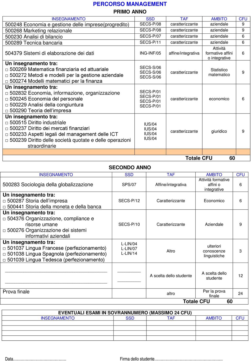 attuariale 500272 Metodi e modelli per la gestione aziendale 502832 Economia, informazione, organizzazione 500245 Economia del personale 50022 Analisi della congiuntura 50020 Teoria dell impresa