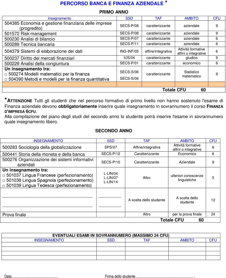 ING-INF/05 affine/integrativa affini o integrative 500237 Diritto dei mercati finanziari caratterizzante giudico 50022 Analisi della congiuntura caratterizzante economico 50430 Metodi e modelli per