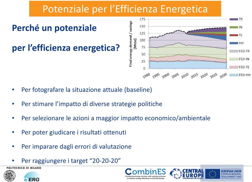 politiche Per selezionare le azioni a maggior impatto economico/ambientale Per poter