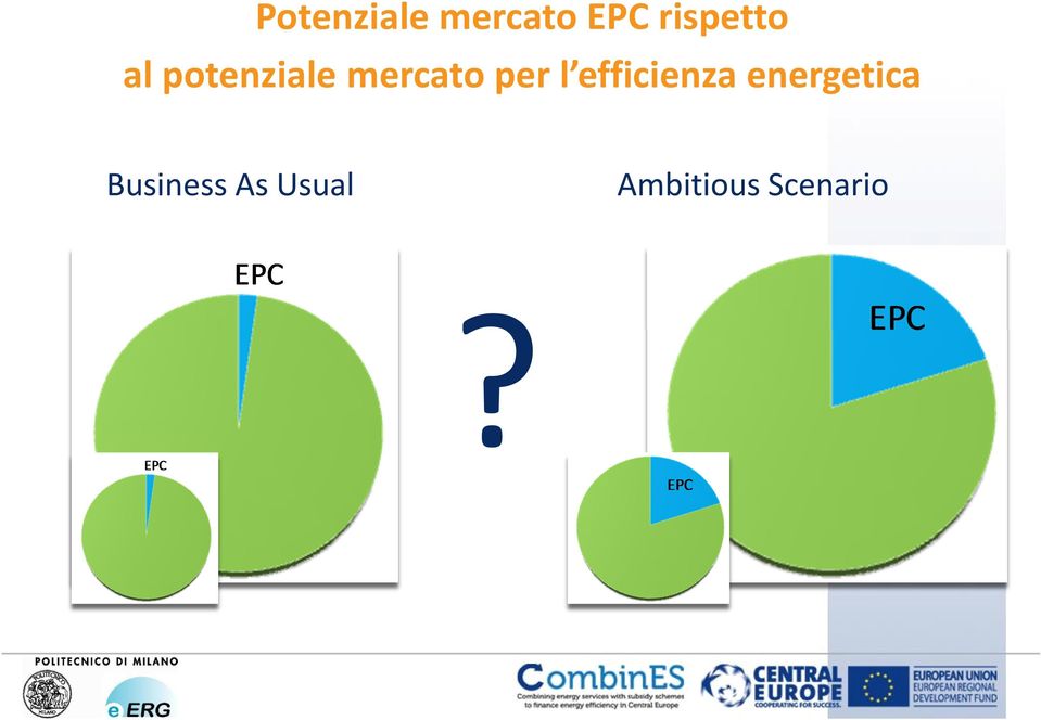 mercato per l efficienza