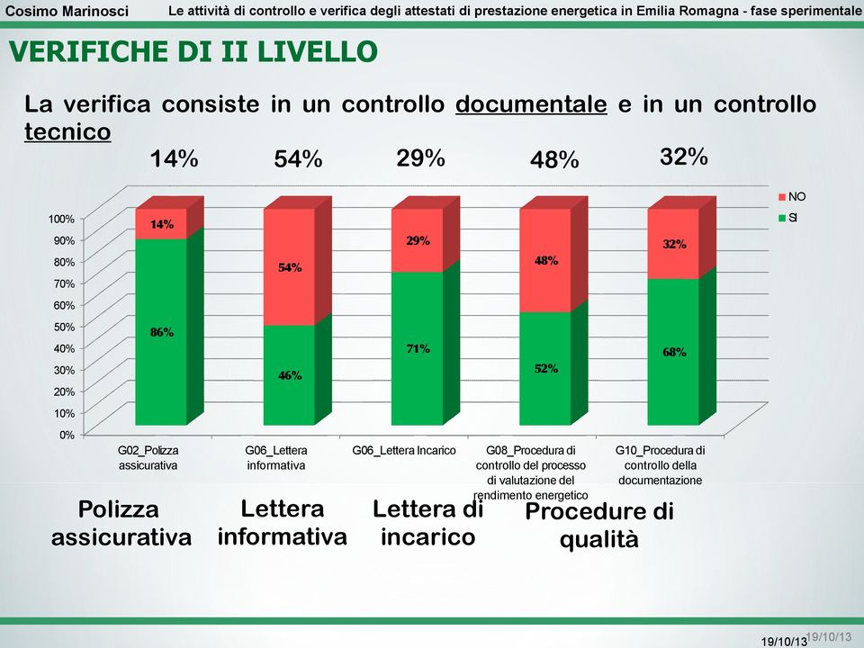 assicurativa G06_Lettera informativa Lettera informativa G06_Lettera Incarico G08_Procedura di controllo del processo di