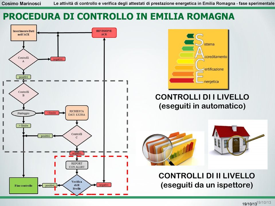 (eseguiti in automatico) CONTROLLI DI