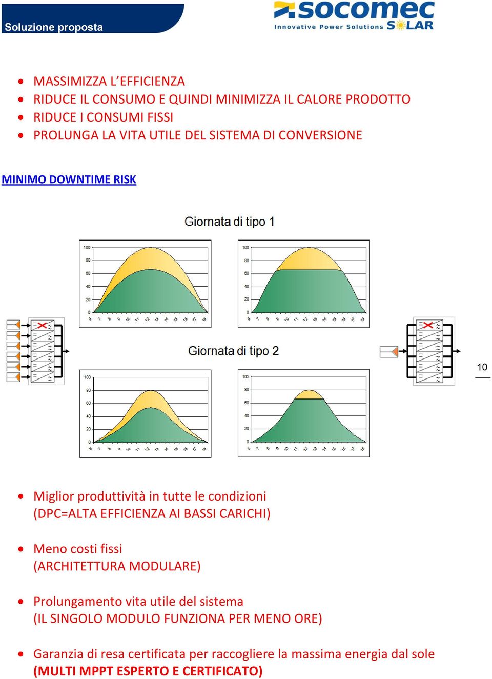 AI BASSI CARICHI) Meno costi fissi (ARCHITETTURA MODULARE) Prolungamento vita utile del sistema (IL SINGOLO MODULO