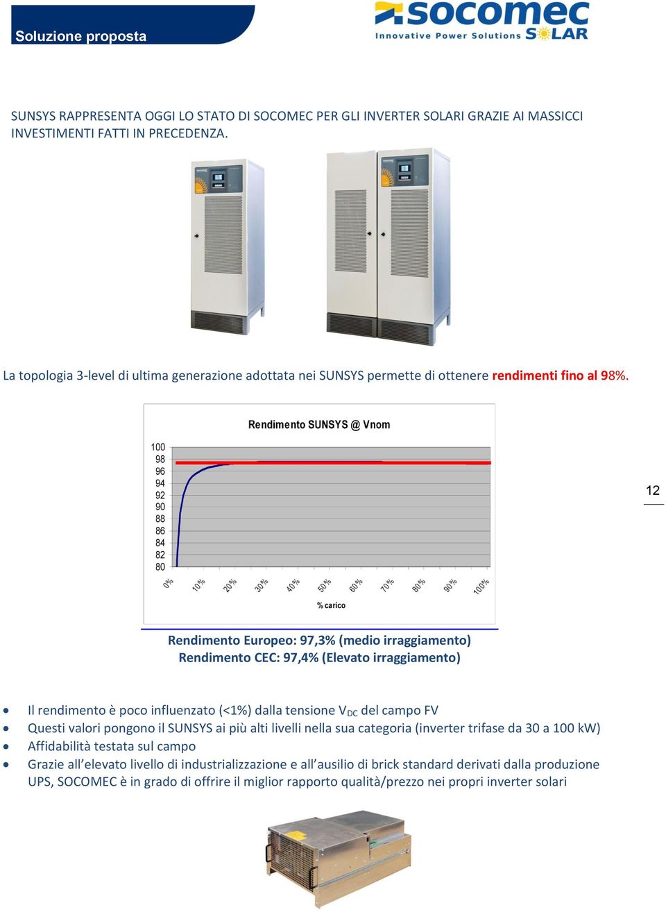 12 Rendimento Europeo: 97,3% (medio irraggiamento) Rendimento CEC: 97,4% (Elevato irraggiamento) Il rendimento è poco influenzato (<1%) dalla tensione V DC del campo FV Questi valori