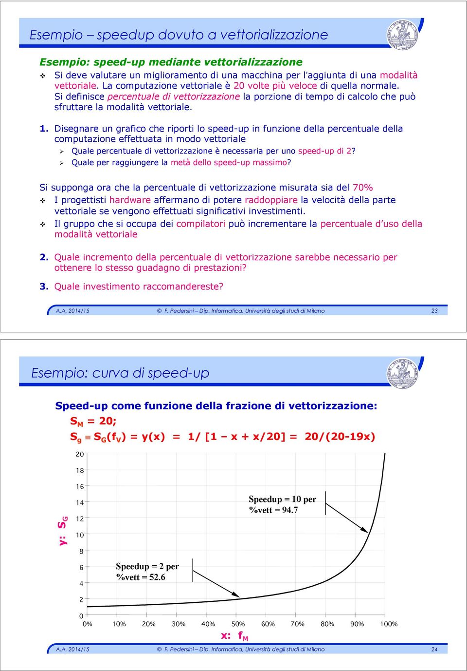 Disegare u grafico che riporti lo speed-up i fuzioe della percetuale della computazioe effettuata i modo vettoriale! Quale percetuale di vettorizzazioe è ecessaria per uo speed-up di 2?