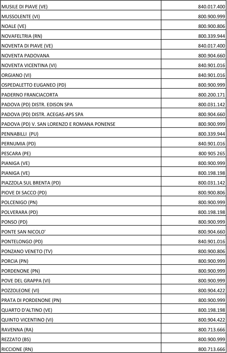 ACEGAS APS SPA 800.904.660 PADOVA (PD) V. SAN LORENZO E ROMANA PONENSE 800.900.999 PENNABILLI (PU) 800.339.944 PERNUMIA (PD) 840.901.016 PESCARA (PE) 800 905 265 PIANIGA (VE) 800.900.999 PIANIGA (VE) 800.