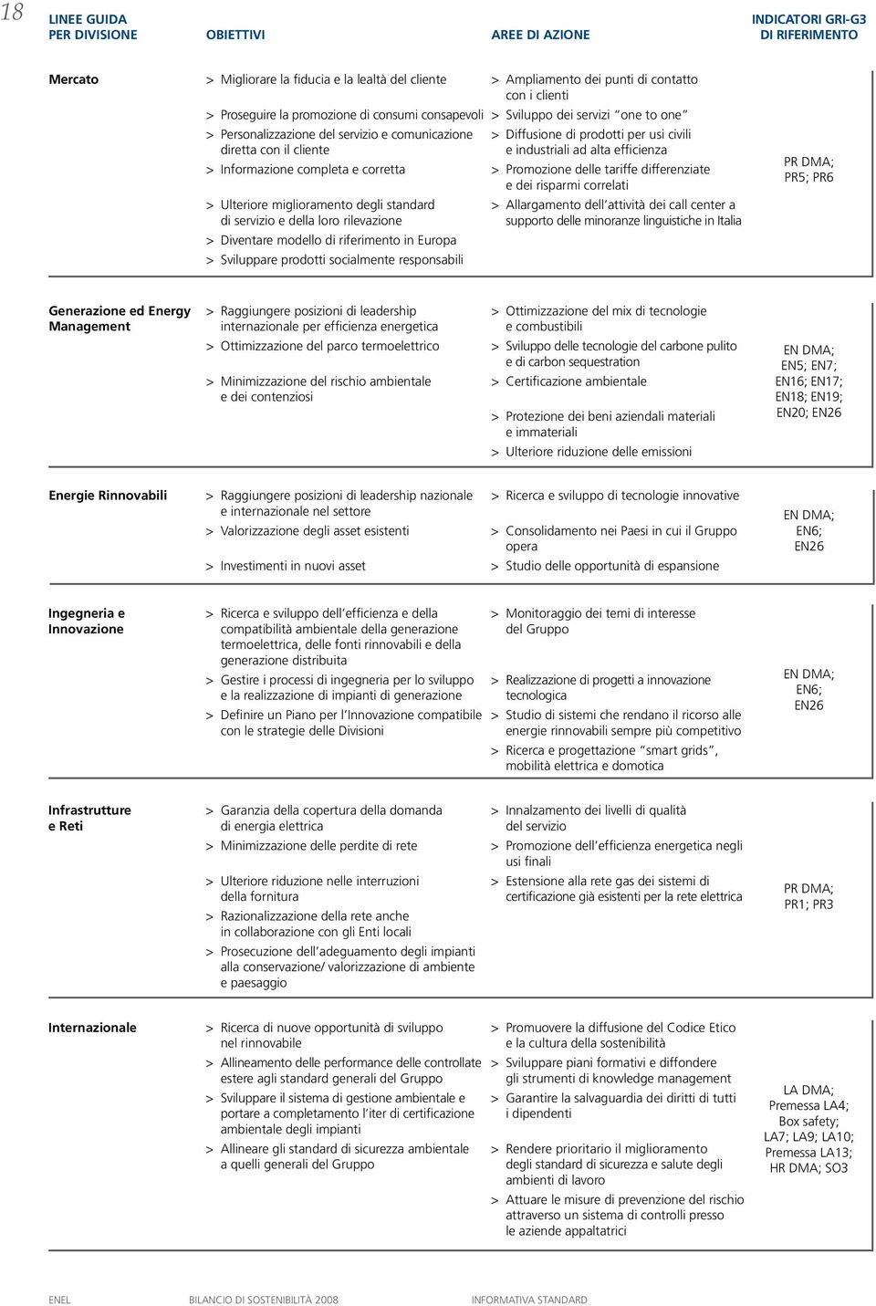 industriali ad alta efficienza > Informazione completa e corretta > Promozione delle tariffe differenziate e dei risparmi correlati > Ulteriore miglioramento degli standard di servizio e della loro