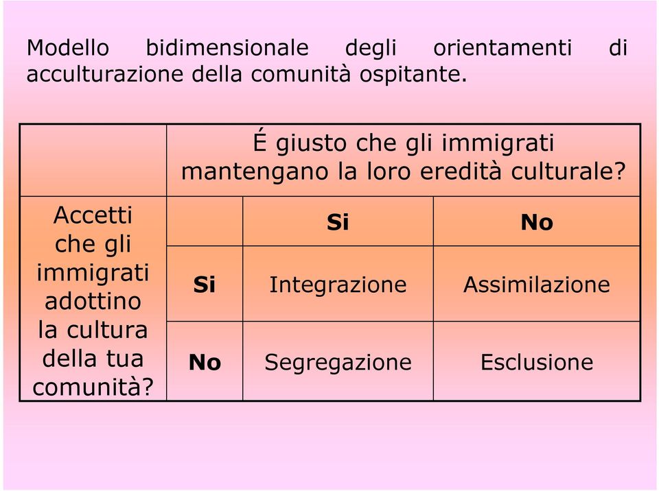 É giusto che gli immigrati mantengano la loro eredità culturale?