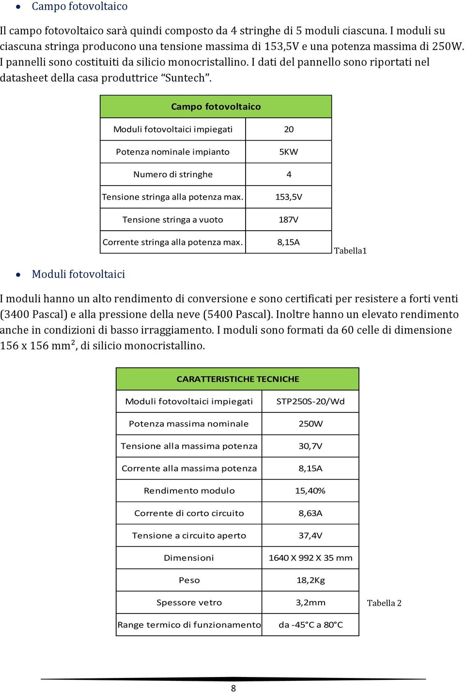 Campo fotovoltaico Moduli fotovoltaici impiegati 20 Potenza nominale impianto 5KW Numero di stringhe 4 Tensione stringa alla potenza max.