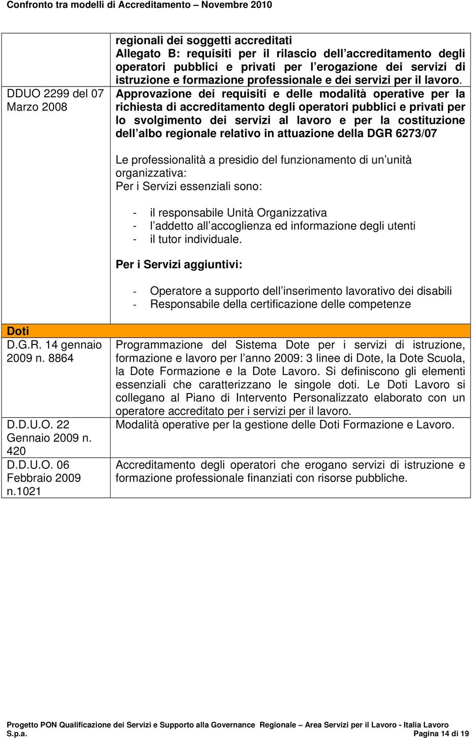 Approvazione dei requisiti e delle modalità operative per la richiesta di accreditamento degli operatori pubblici e privati per lo svolgimento dei servizi al lavoro e per la costituzione dell albo