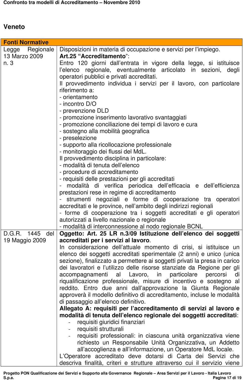 Il provvedimento individua i servizi per il lavoro, con particolare riferimento a: - orientamento - incontro D/O - prevenzione DLD - promozione inserimento lavorativo svantaggiati - promozione