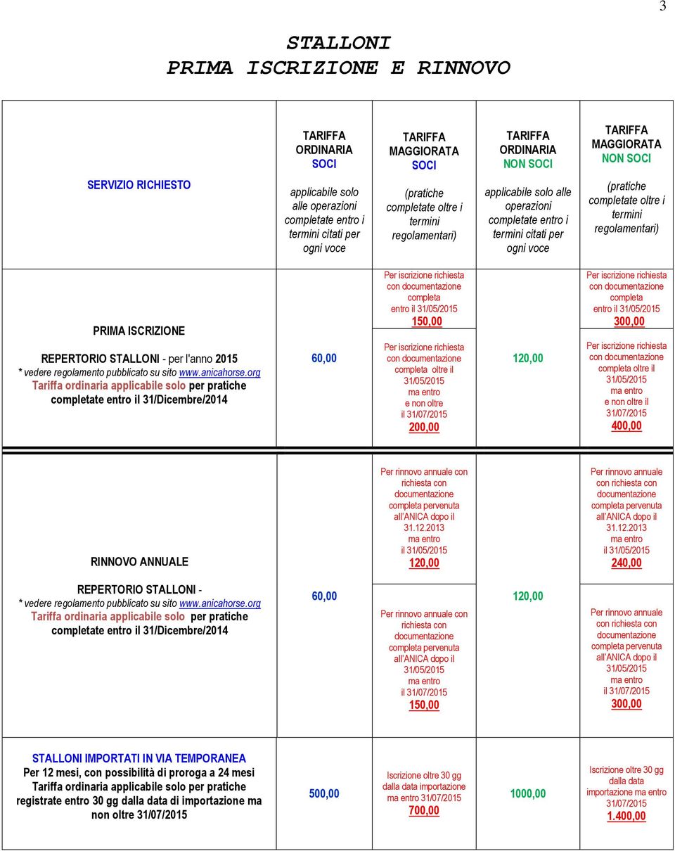 org Tariffa ordinaria applicabile solo per pratiche l 31/Dicembre/2014 60,00 Per iscrizione richiesta con documentazione completa entro il 31/05/2015 150,00 Per iscrizione richiesta con