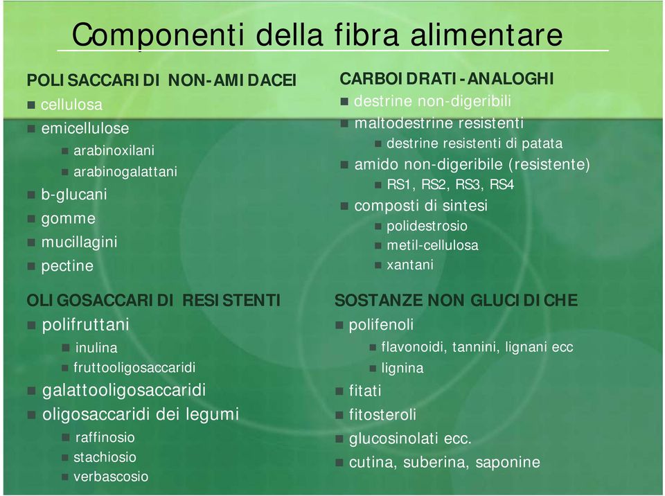 CARBOIDRATI-ANALOGHI destrine non-digeribili maltodestrine resistenti destrine resistenti di patata amido non-digeribile (resistente) RS1, RS2, RS3, RS4 composti