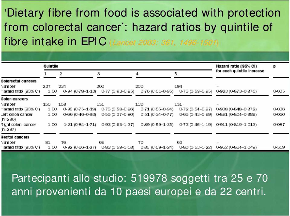 EPIC (Lancet 2003: 361, 1496-1501) Partecipanti allo studio: