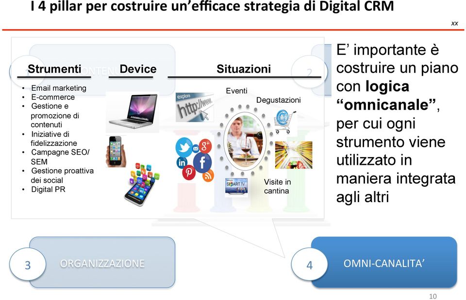 proattiva dei social Digital PR Eventi Degustazioni Visite in cantina E importante è costruire un piano con logica