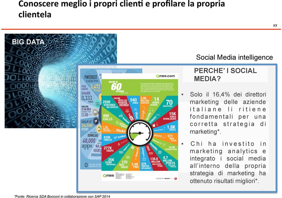Solo il 16,4% dei direttori marketing delle aziende italiane li ritiene fondamentali per una corretta strategia di