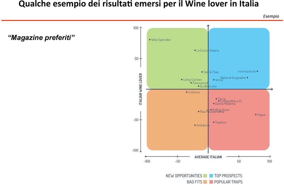 Wine lover in Italia
