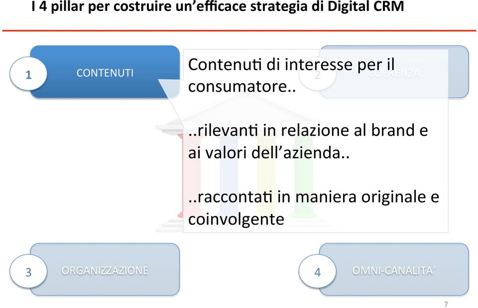 .rilevan9 in relazione al brand e ai valori dell azienda.