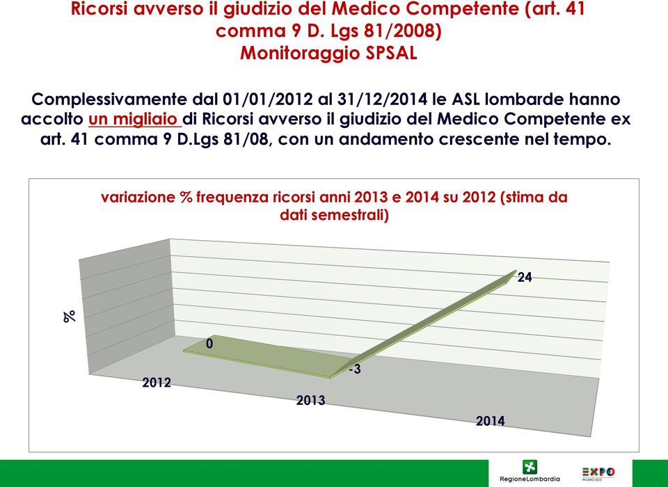 accolto un migliaio di Ricorsi avverso il giudizio del Medico Competente ex art. 41 comma 9 D.