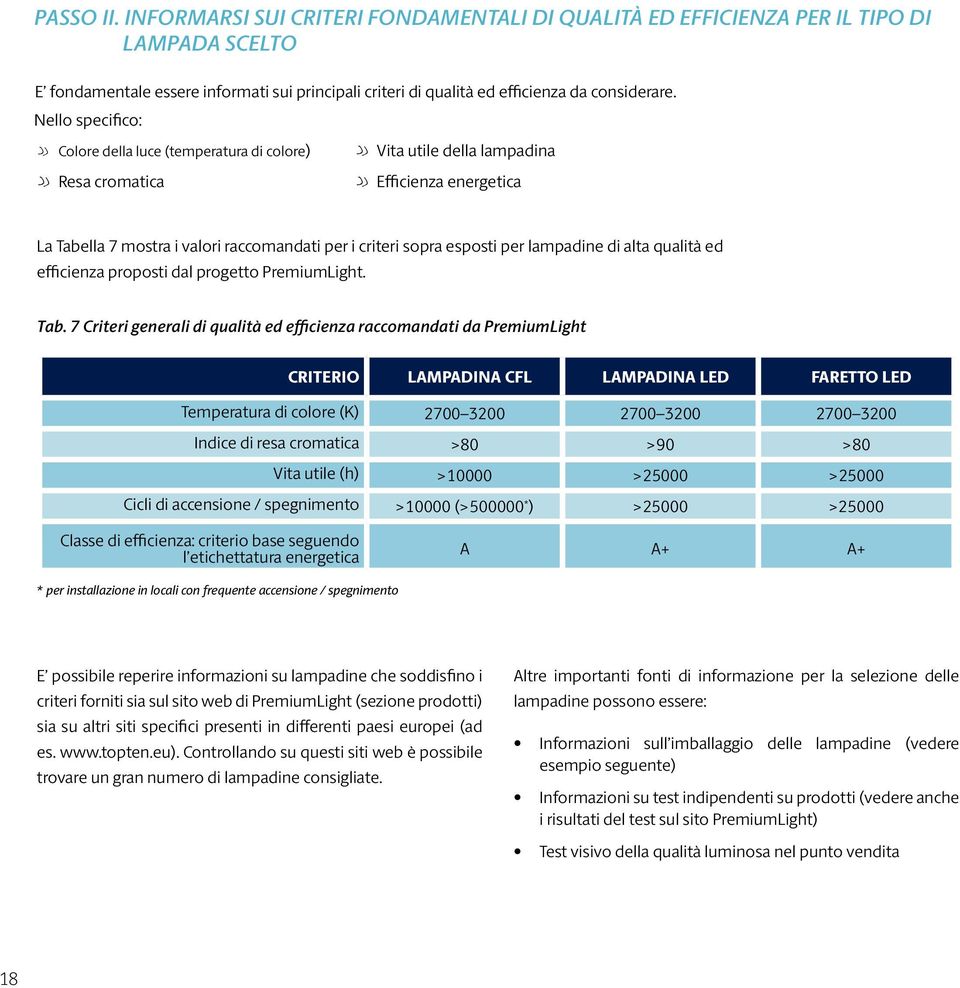 esposti per lampadine di alta qualità ed efficienza proposti dal progetto PremiumLight. Tab.