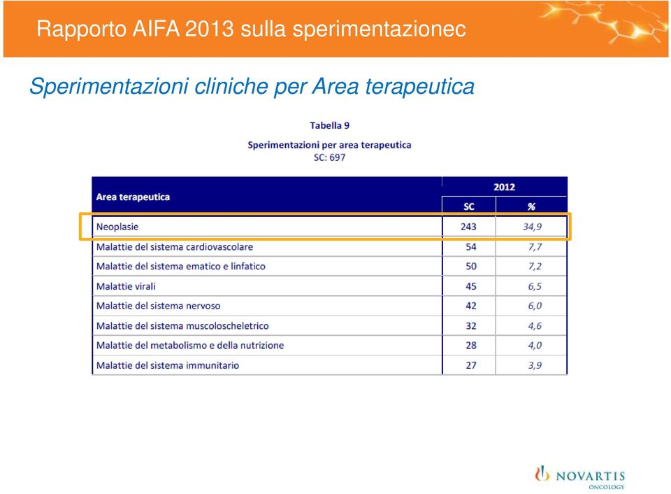 sperimentazionec