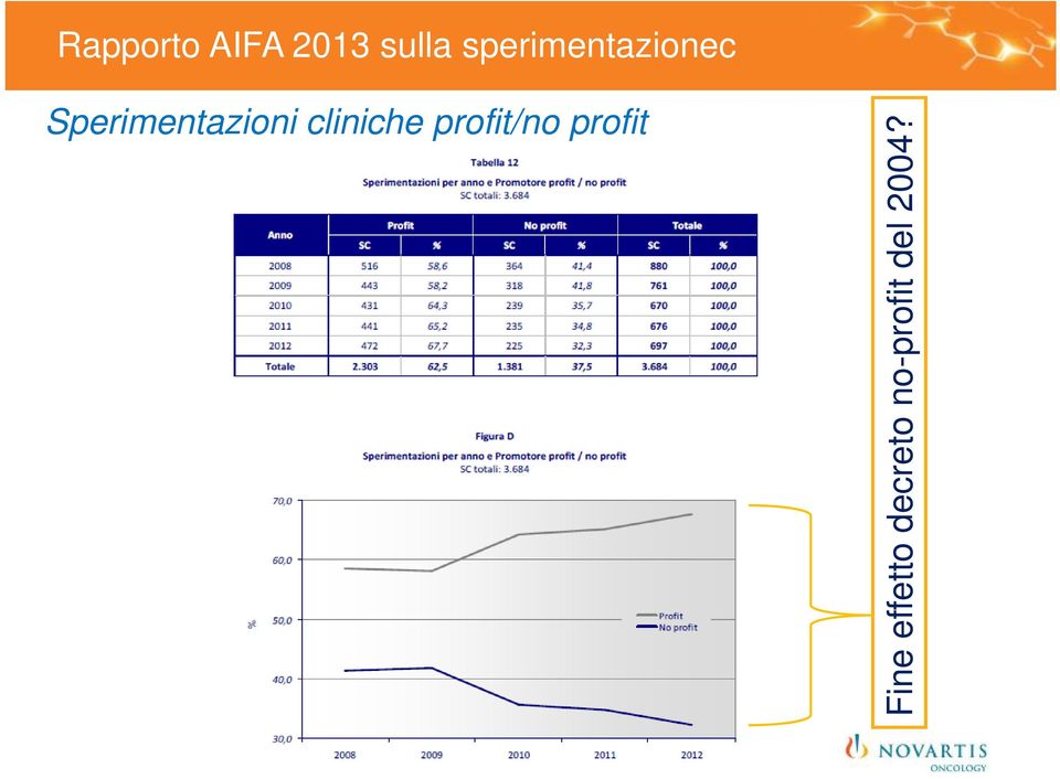 Sperimentazioni cliniche