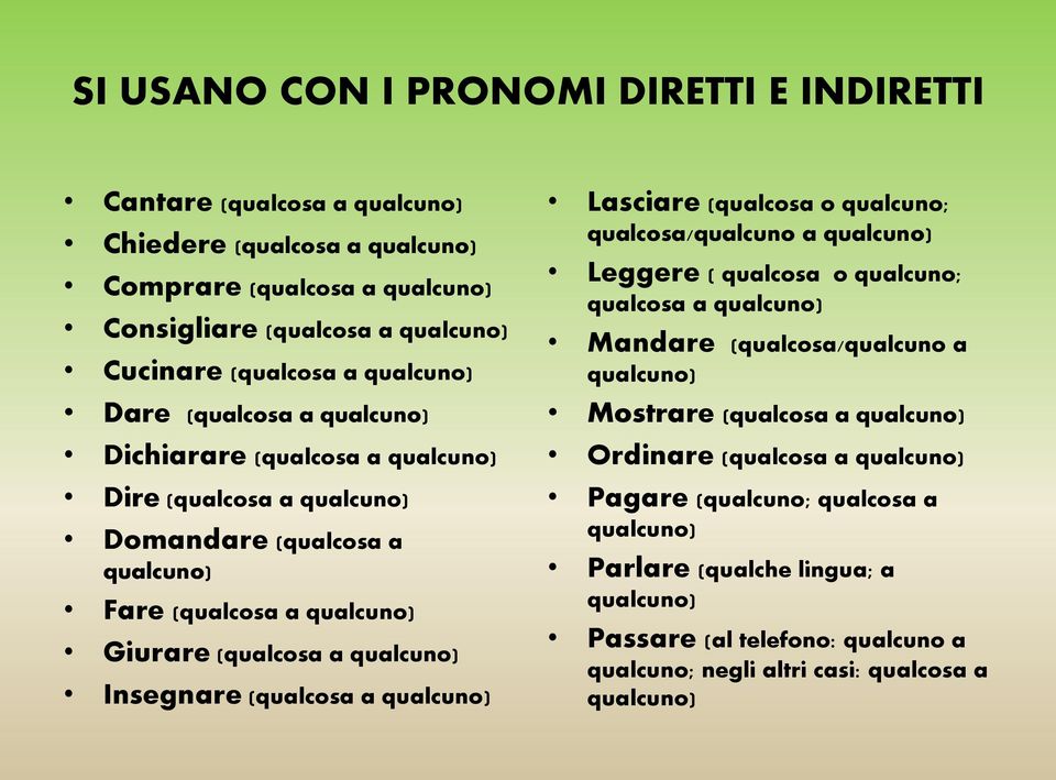 (qualcosa a Lasciare (qualcosa o qualcuno; qualcosa/qualcuno a Leggere ( qualcosa o qualcuno; qualcosa a Mandare (qualcosa/qualcuno a Mostrare