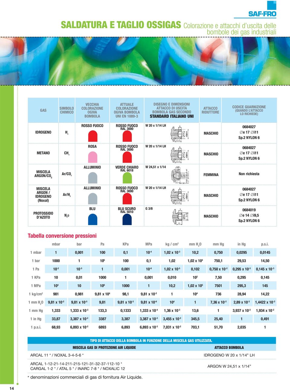 x 1/14 LH MASCHIO 0684027 e 17 i11 Sp.2 NYLON 6 ROSA ROSSO FUOCO RAL 3000 METANO CH 4 W 20 x 1/14 LH MASCHIO 0684027 e 17 i11 Sp.