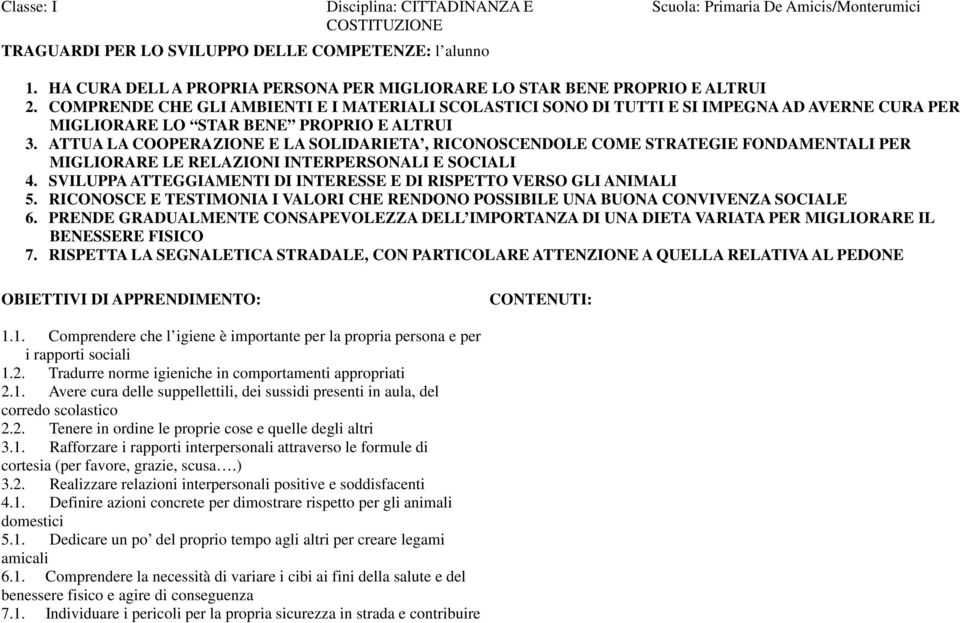 COMPRENDE CHE GLI AMBIENTI E I MATERIALI SCOLASTICI SONO DI TUTTI E SI IMPEGNA AD AVERNE CURA PER MIGLIORARE LO STAR BENE PROPRIO E ALTRUI 3.