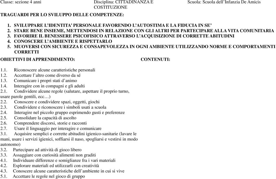 FAVORIRE IL BENESSERE PSICOFISICO ATTRAVERSO L ACQUISIZIONE DI CORRETTE ABITUDINI 4. CONOSCERE L AMBIENTE E RISPETTARLO 5.