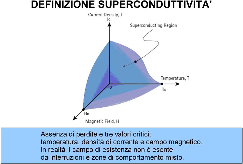 e campo magnetico.