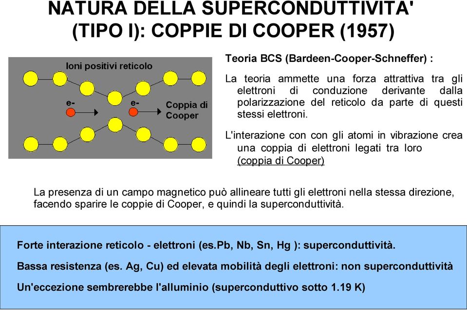 L'interazione con con gli atomi in vibrazione crea una coppia di elettroni legati tra loro (coppia di Cooper) La presenza di un campo magnetico può allineare tutti gli elettroni nella stessa