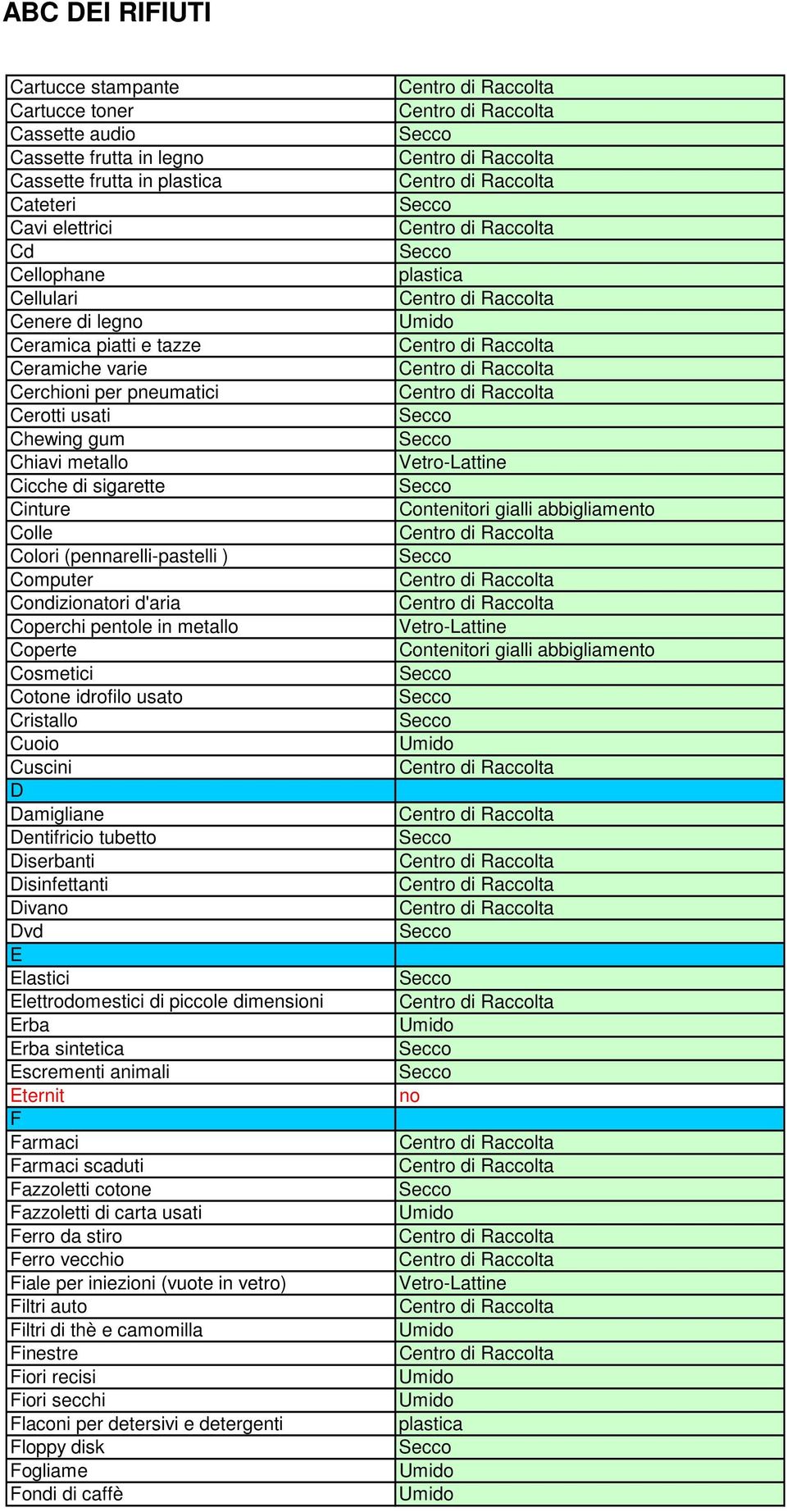 Cosmetici Cotone idrofilo usato Cristallo Cuoio Cuscini D Damigliane Dentifricio tubetto Diserbanti Disinfettanti Diva Dvd E Elastici Elettrodomestici di piccole dimensioni Erba Erba sintetica