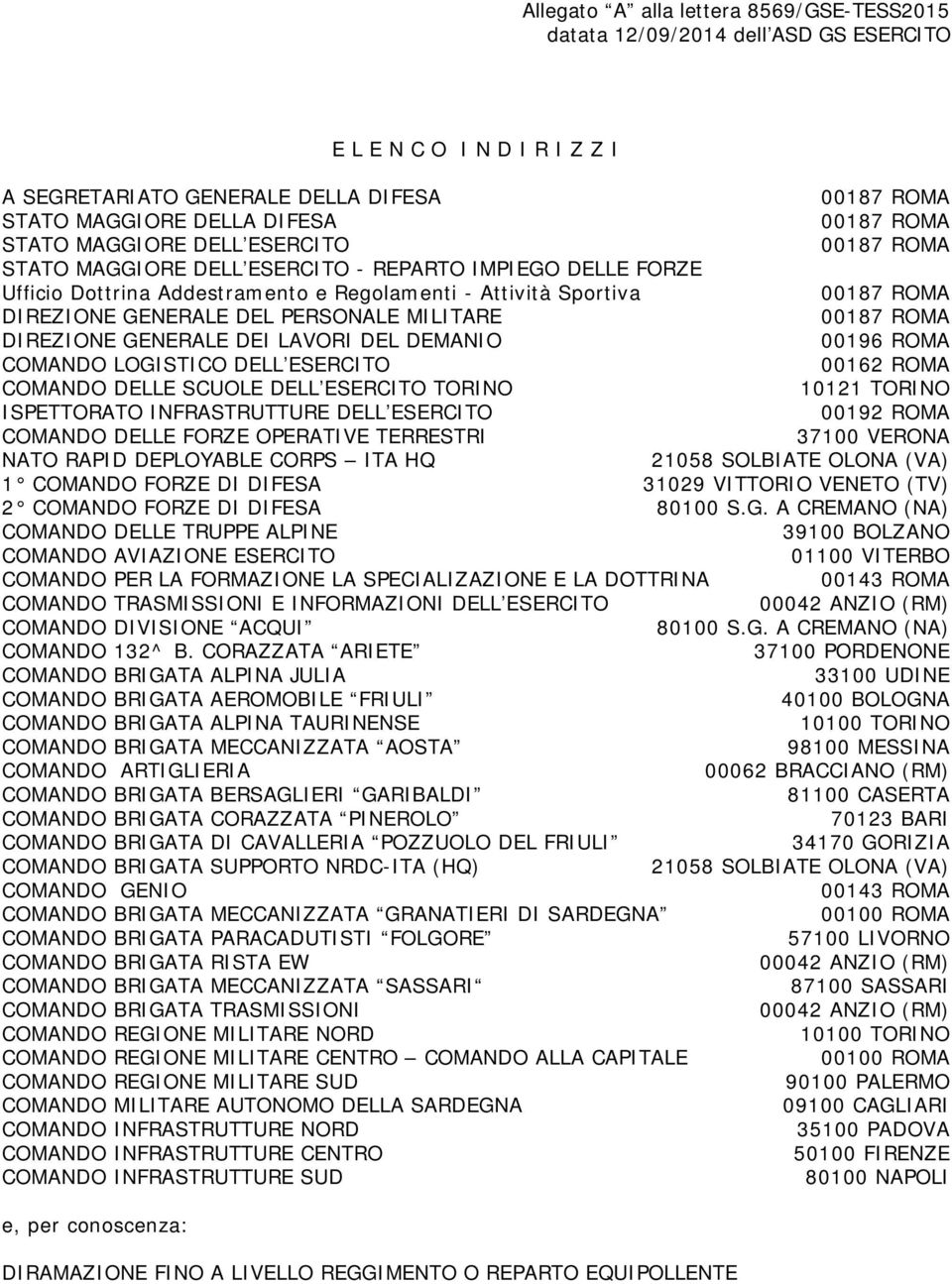 GENERALE DEI LAVORI DEL DEMANIO 00196 ROMA COMANDO LOGISTICO DELL ESERCITO 00162 ROMA COMANDO DELLE SCUOLE DELL ESERCITO TORINO 10121 TORINO ISPETTORATO INFRASTRUTTURE DELL ESERCITO 00192 ROMA