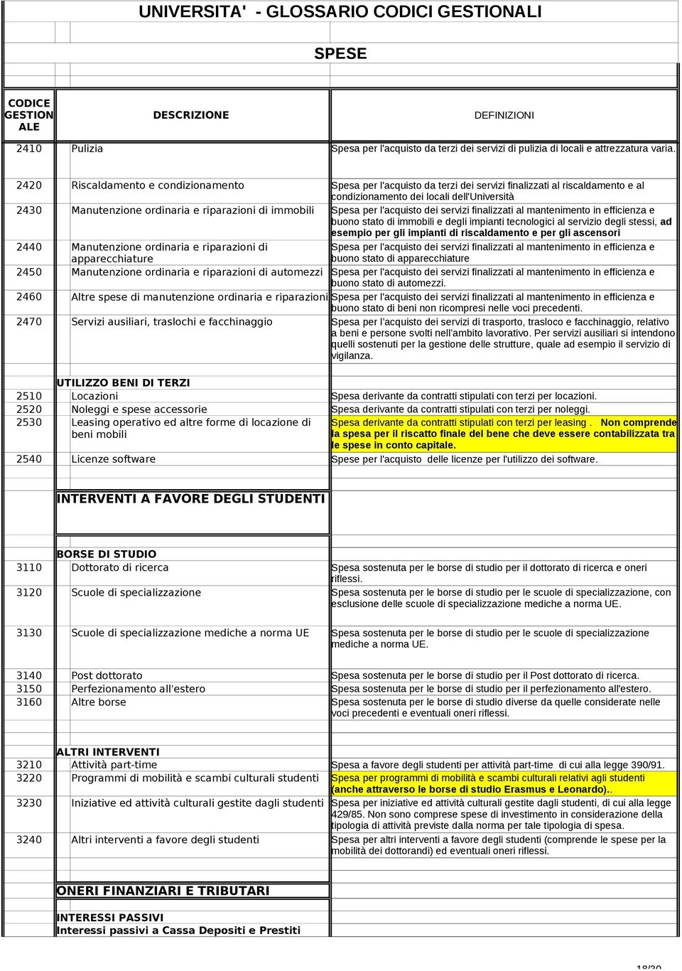 automezzi UTILIZZO BENI DI TERZI 2510 Locazioni Spesa derivante da contratti stipulati con terzi per locazioni.