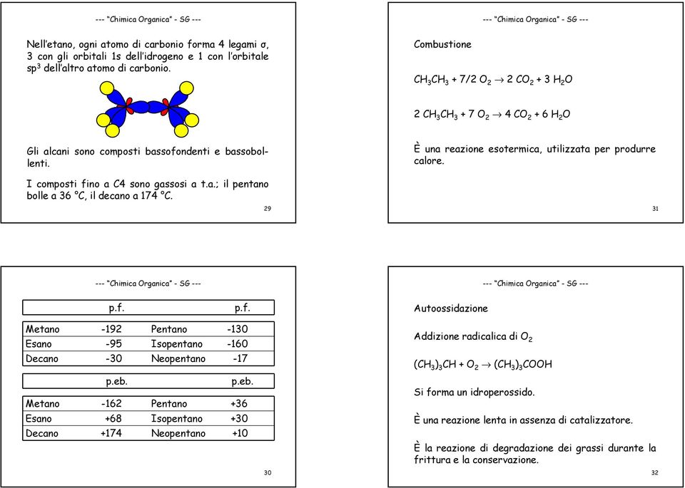 29 È una reazione esotermica, utilizzata per produrre calore. 31 --- himica rganica - SG --- --- himica rganica - SG --- p.f.
